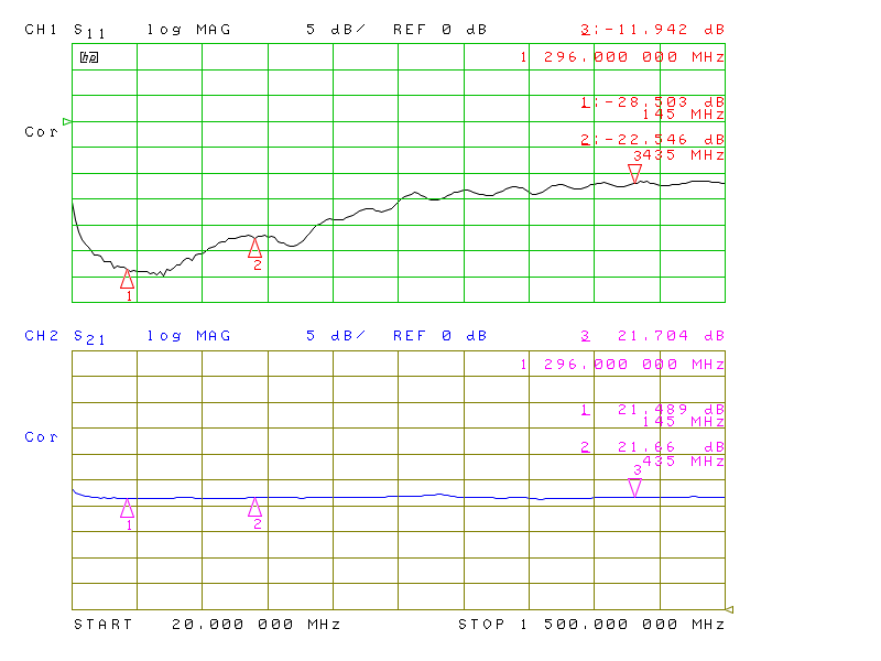 LNA S11(sur charge en sortie) + S21